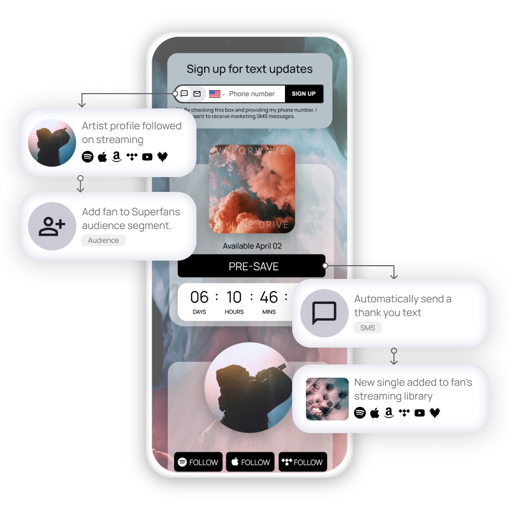 music marketing mobile landing page with Sonikit Action Flow automation