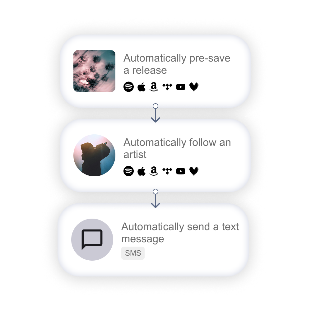 Sonikit Action Flow automation steps