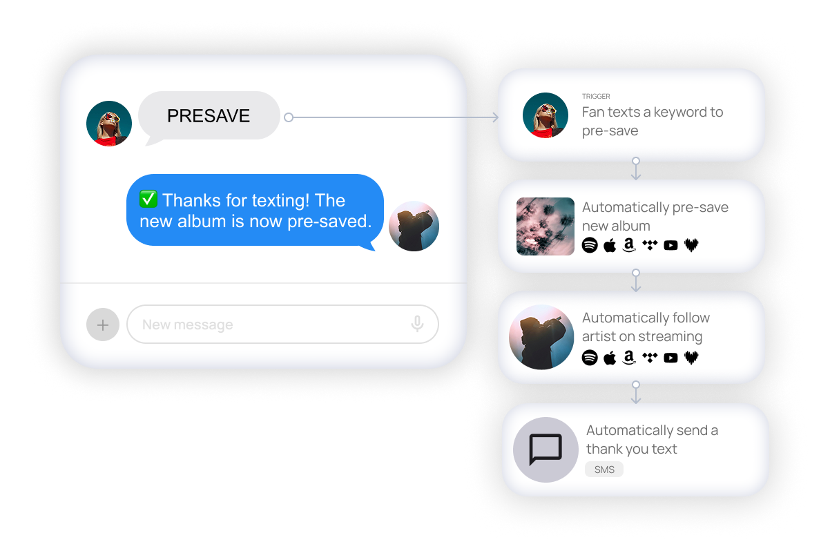 Sonikit Action Flow streaming automations