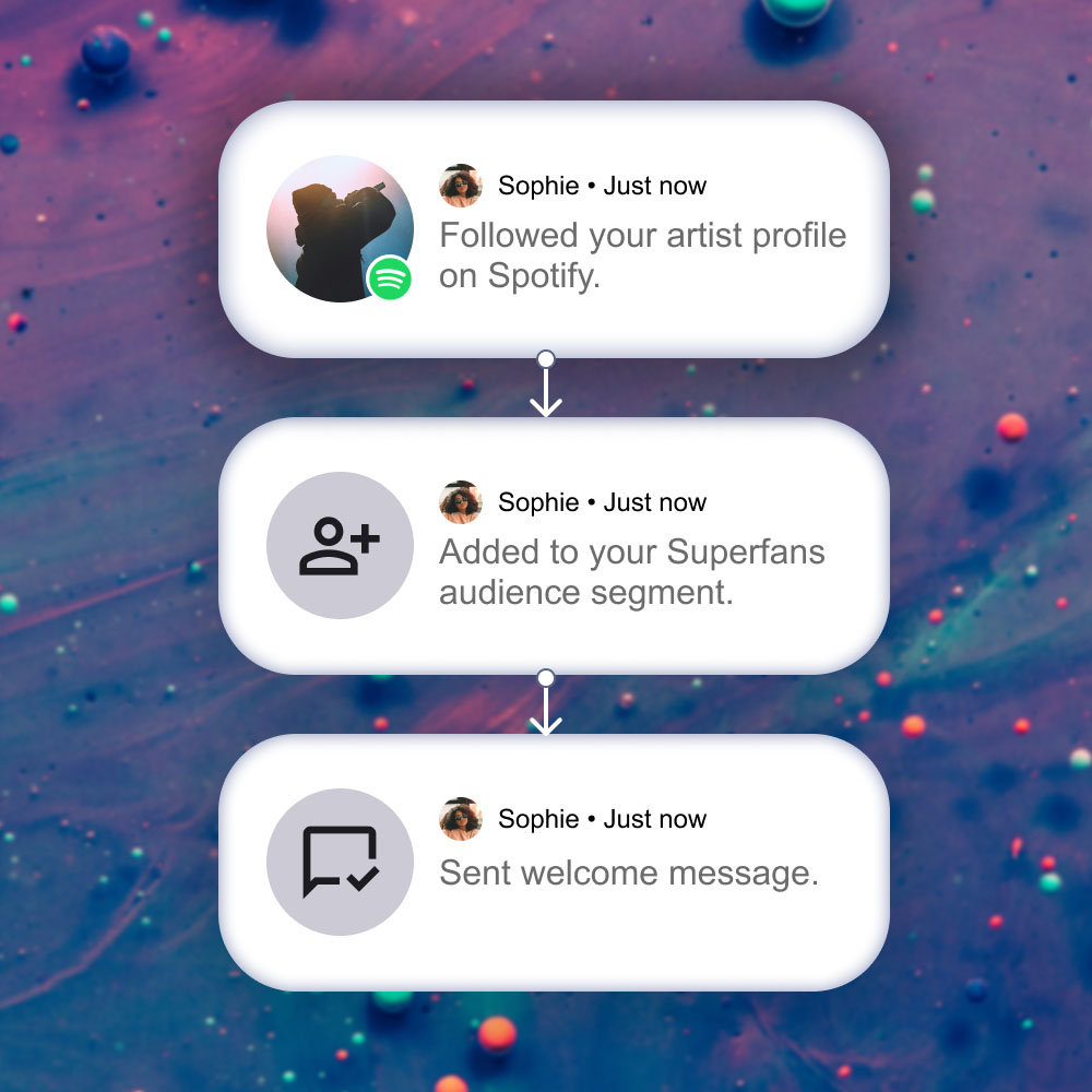 music marketing automation steps